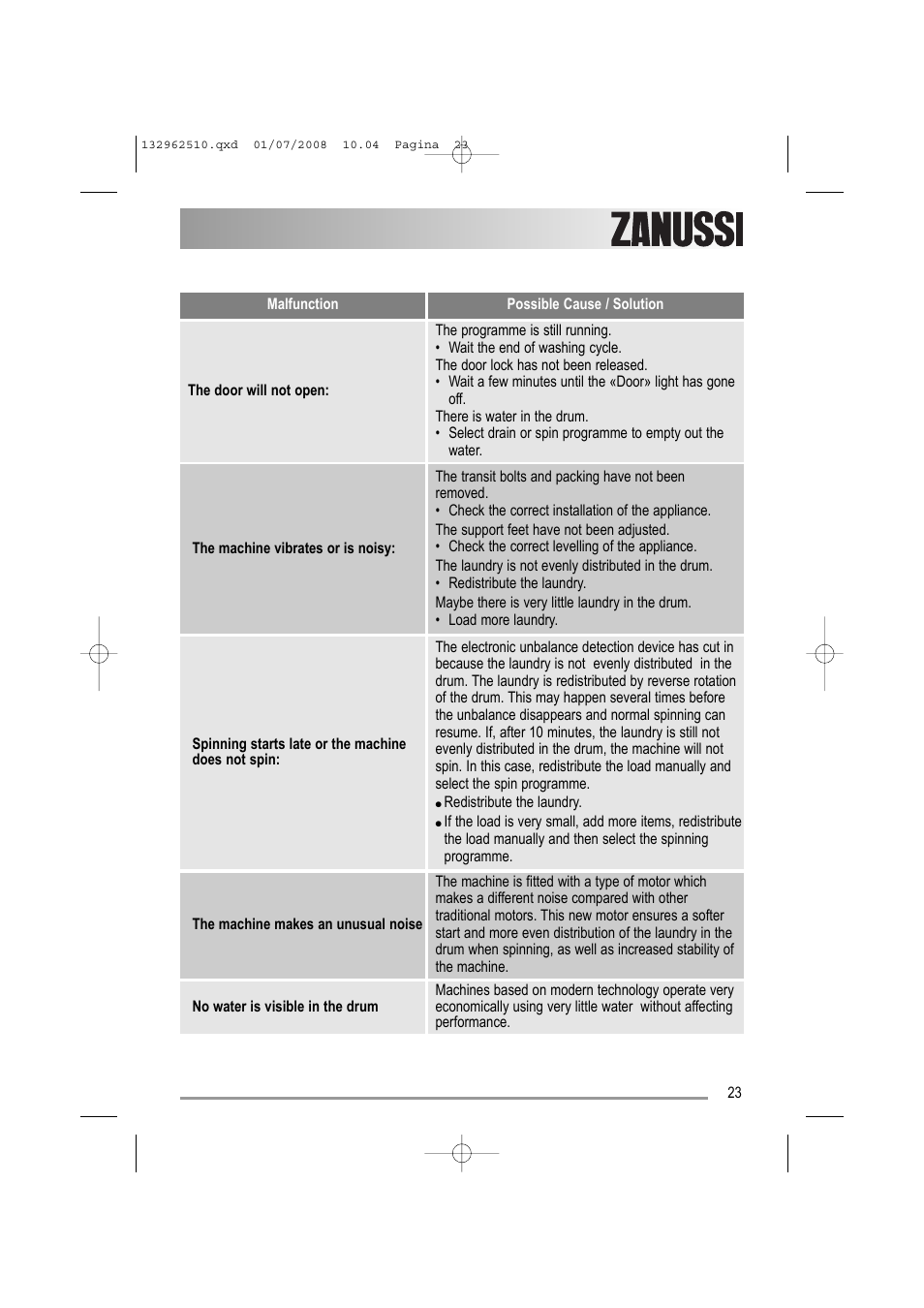 Zanussi ZWF 14380 S User Manual | Page 23 / 32