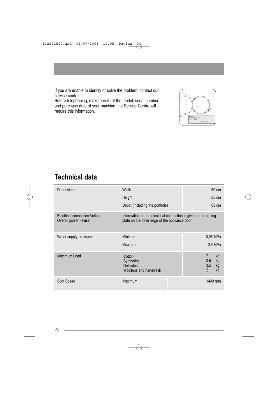Technical data | Zanussi ZWF 14380 S User Manual | Page 24 / 32
