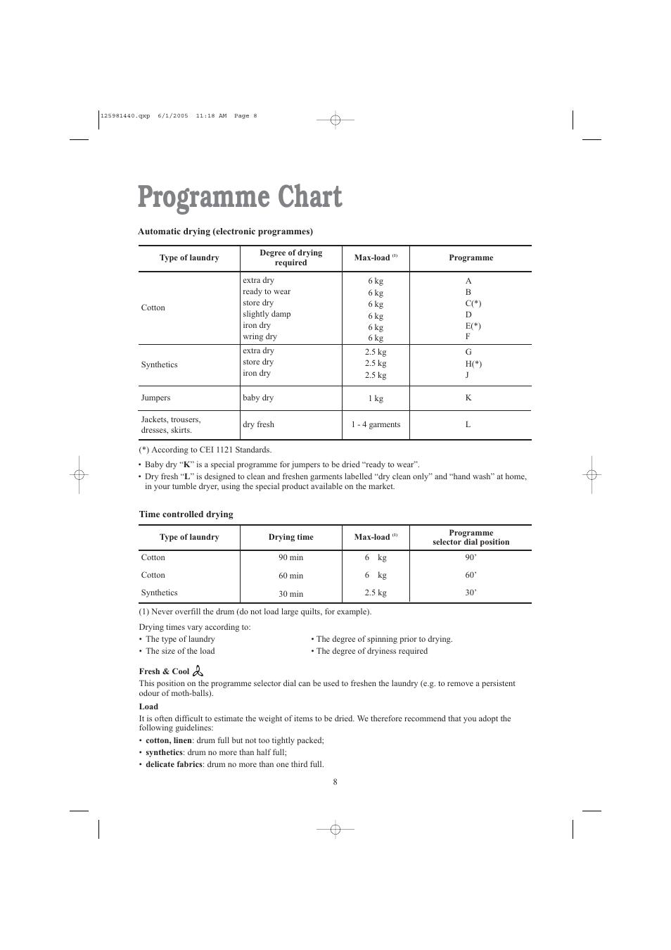 Programme chart | Zanussi TDE 4235 W User Manual | Page 8 / 19