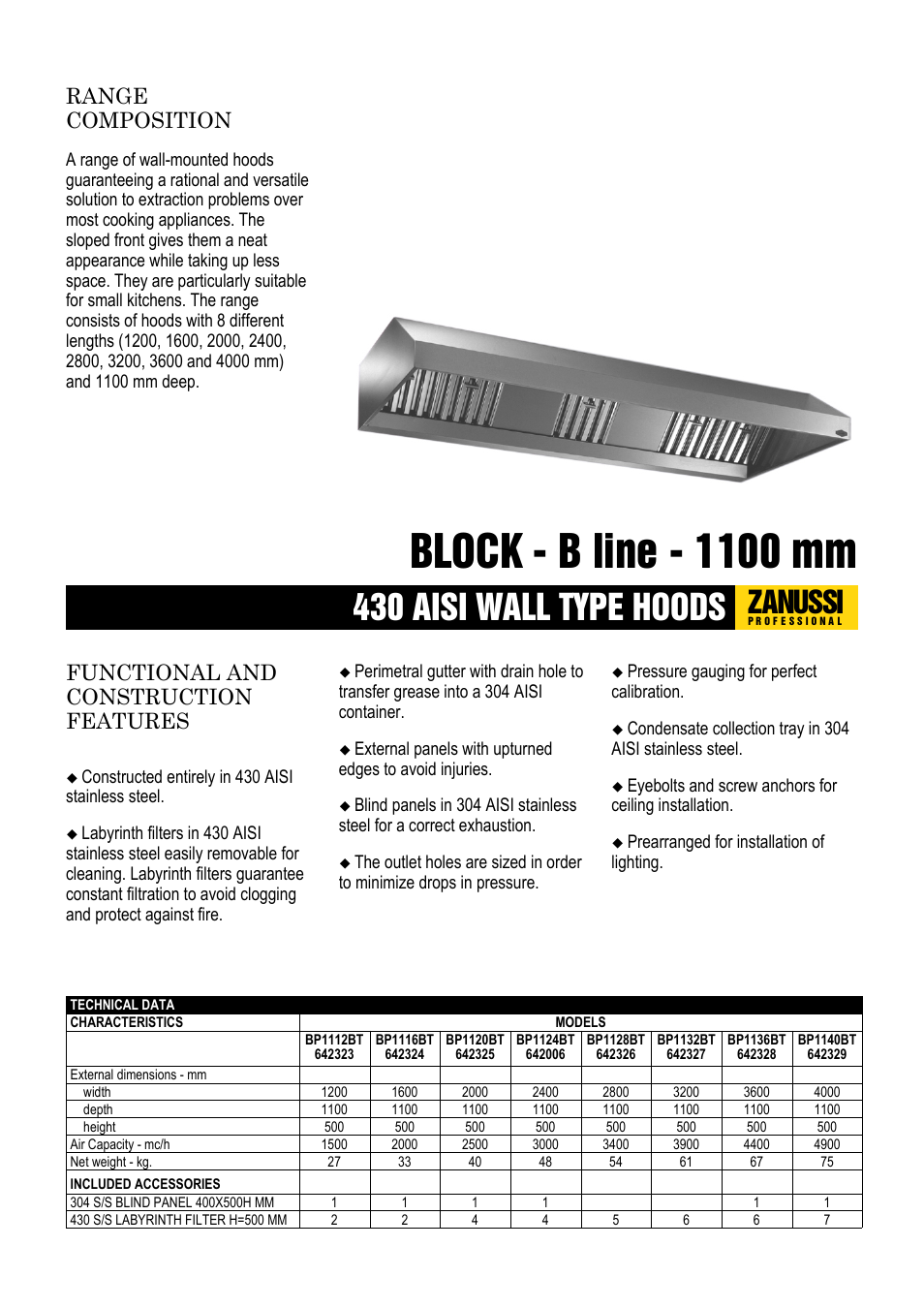 Zanussi Block 642329 User Manual | 2 pages