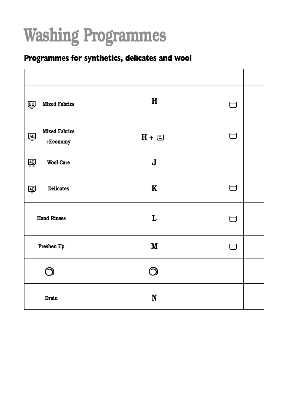 Washing programmes, Programmes for synthetics, delicates and wool | Zanussi FLA 802 W User Manual | Page 16 / 32