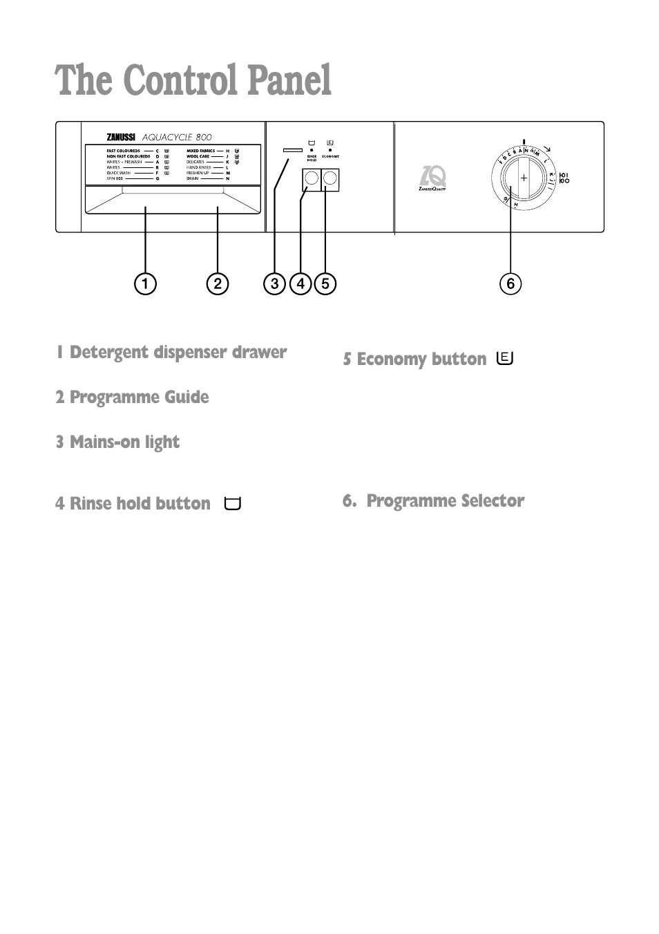 The control panel | Zanussi FLA 802 W User Manual | Page 6 / 32