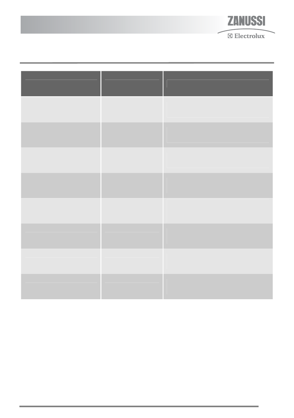 Roasting chart | Zanussi ZKG6020 User Manual | Page 21 / 40