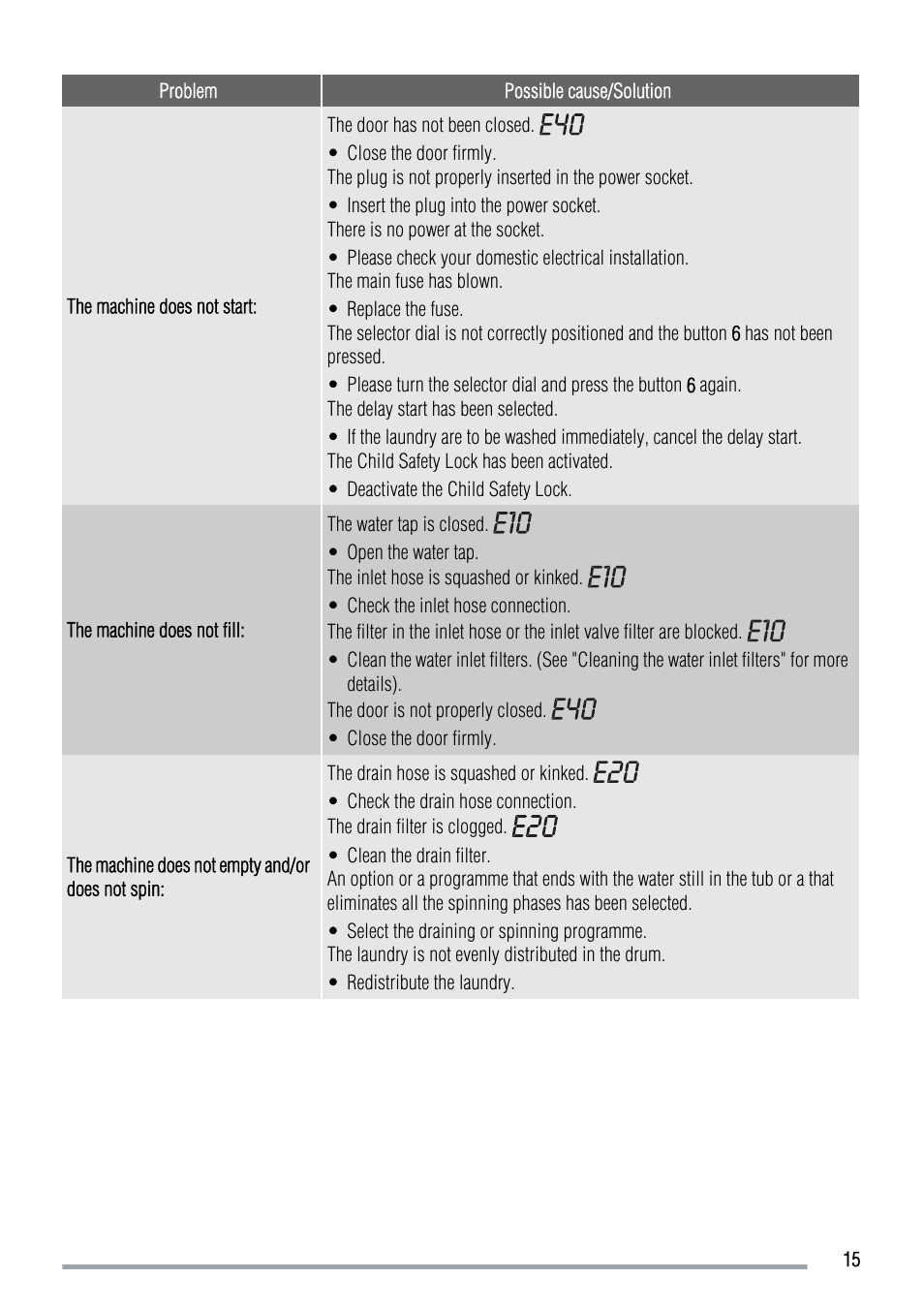 Zanussi ZWF 12380W User Manual | Page 15 / 28