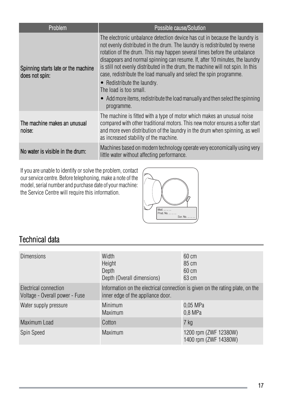 Technical data | Zanussi ZWF 12380W User Manual | Page 17 / 28