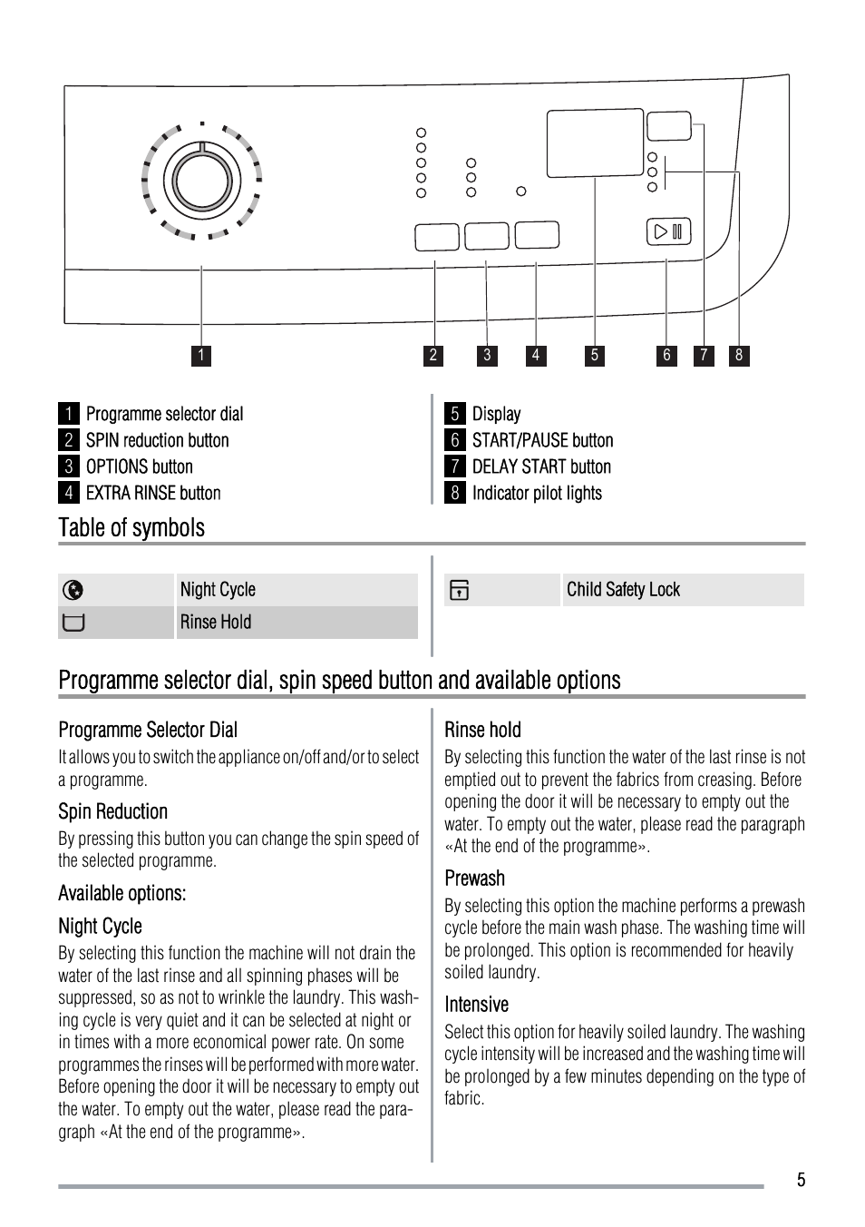 Table of symbols | Zanussi ZWF 12380W User Manual | Page 5 / 28