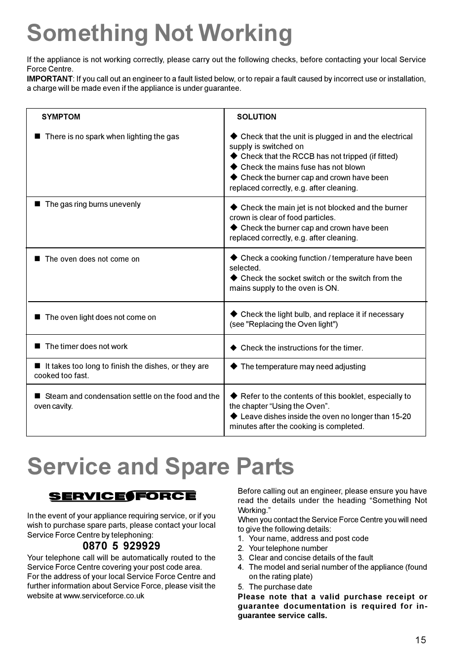 Something not working service and spare parts | Zanussi ZCG 611 User Manual | Page 15 / 24