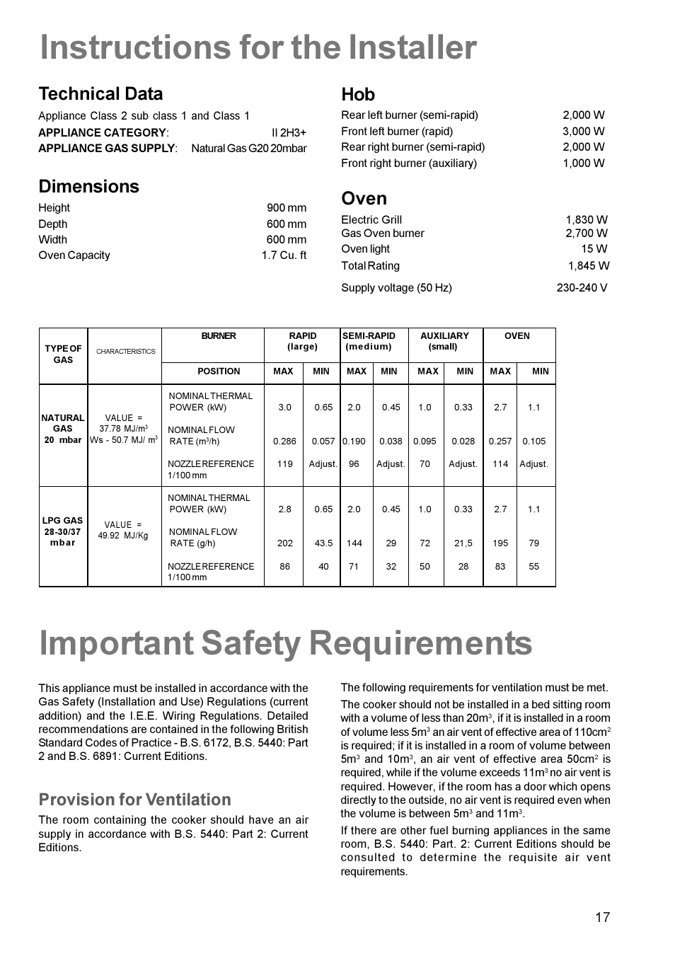 Oven, Technical data, Dimensions | Provision for ventilation | Zanussi ZCG 611 User Manual | Page 17 / 24