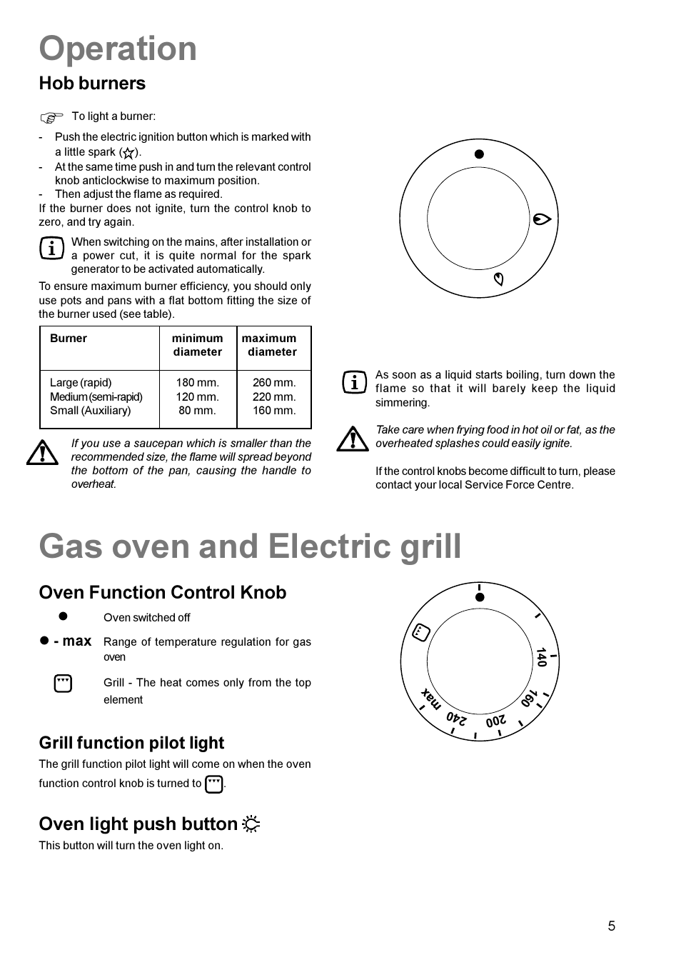 Operation, Gas oven and electric grill, Hob burners | Oven function control knob, Oven light push button, Grill function pilot light | Zanussi ZCG 611 User Manual | Page 5 / 24