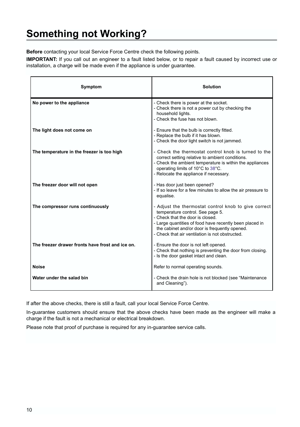 Something not working | Zanussi ZERT 2170 X User Manual | Page 10 / 16
