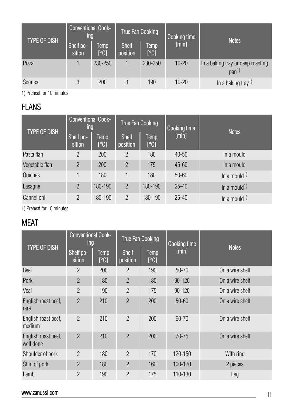 Flans, Meat | Zanussi ZOP37902 User Manual | Page 11 / 24