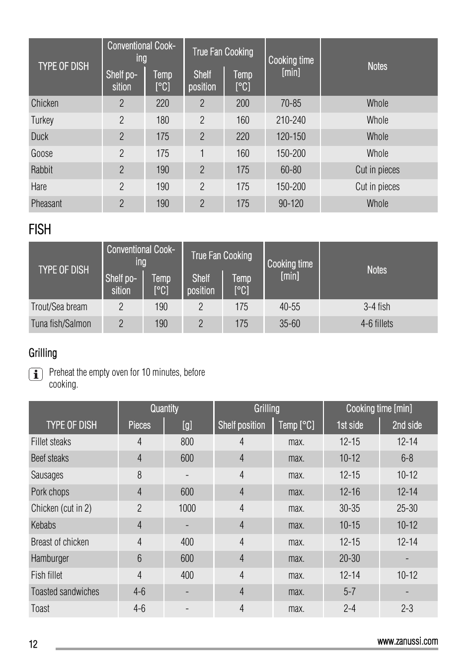 Fish | Zanussi ZOP37902 User Manual | Page 12 / 24