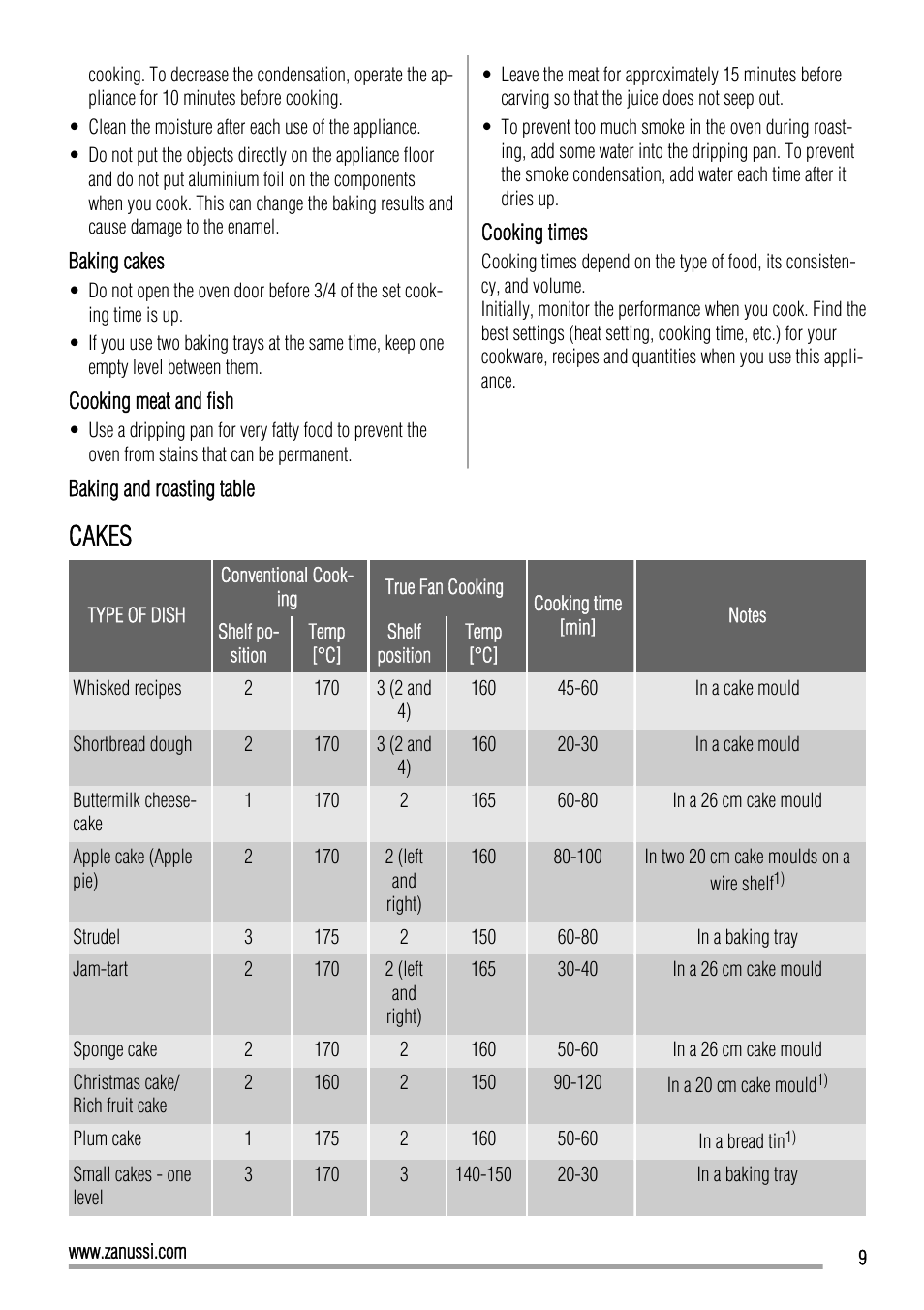 Cakes | Zanussi ZOP37902 User Manual | Page 9 / 24