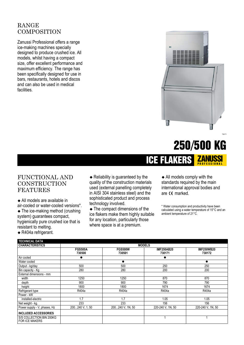 Zanussi 730171 User Manual | 2 pages