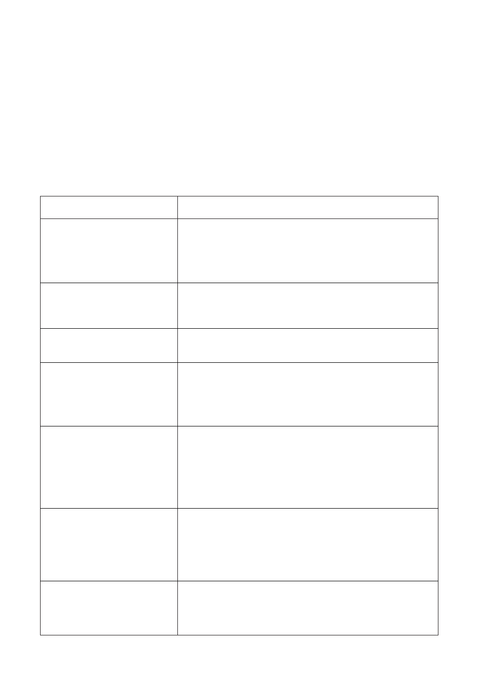 Something not working, Symptom, Possible causes | Zanussi FL 15 User Manual | Page 20 / 28