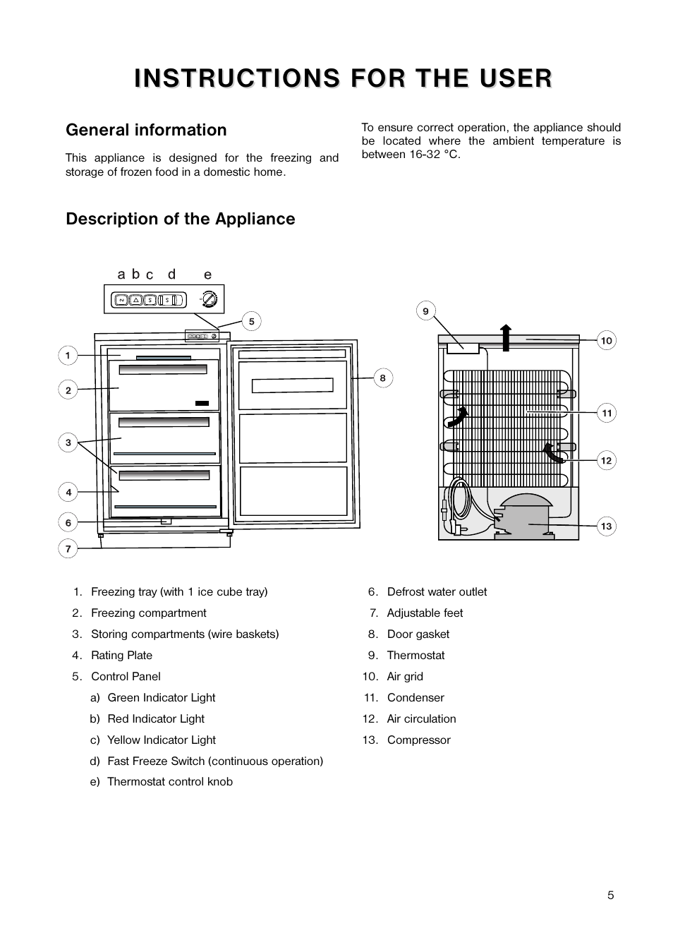 Zanussi ZEF 55 W User Manual | Page 5 / 16
