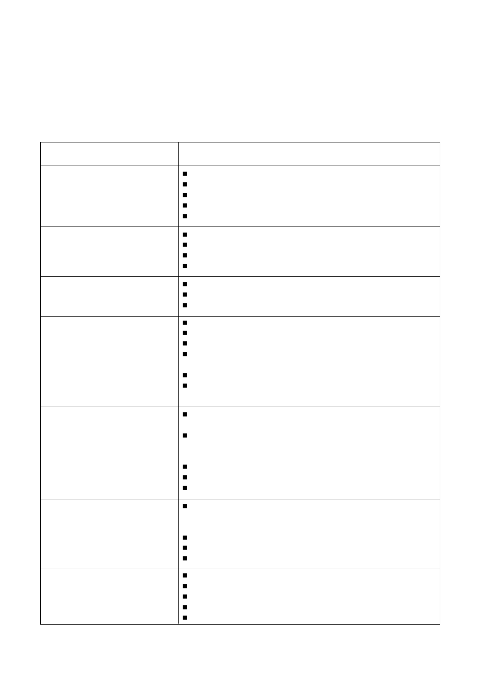 Something not working, Symptom, Possible causes | Zanussi FLS 1185 QAL User Manual | Page 18 / 27
