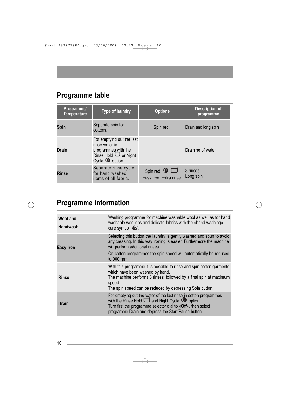 Programme table programme information | Zanussi ZWF 14581 W User Manual | Page 10 / 36