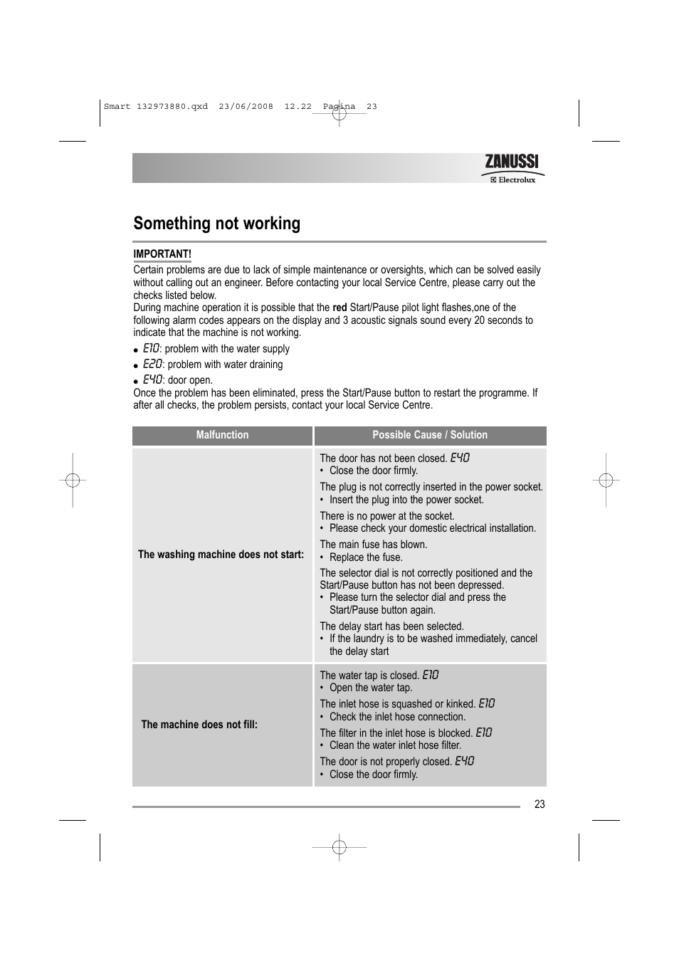 Something not working | Zanussi ZWF 14581 W User Manual | Page 23 / 36