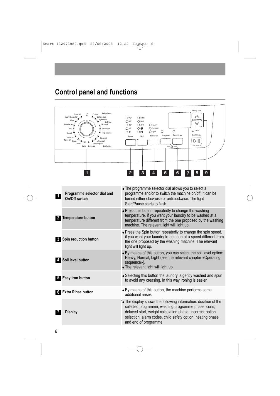 Control panel and functions, The relevant light will light up, Programme selector dial and on/off switch | Spin reduction button, Soil level button, Extra rinse button, Display, Easy iron button, Temperature button | Zanussi ZWF 14581 W User Manual | Page 6 / 36