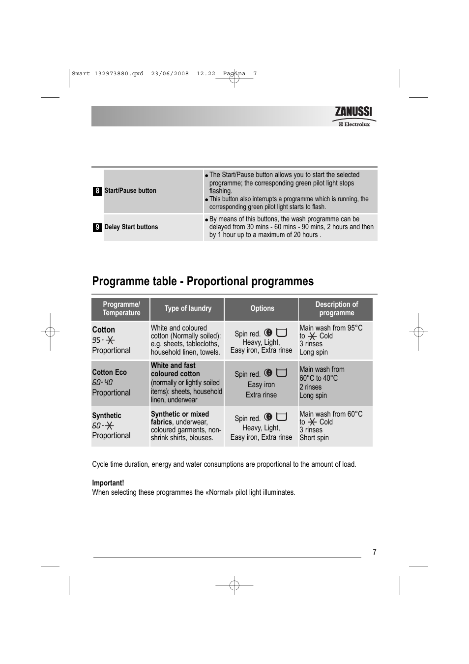 Programme table - proportional programmes | Zanussi ZWF 14581 W User Manual | Page 7 / 36