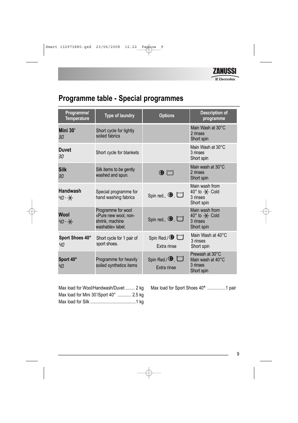 Programme table - special programmes | Zanussi ZWF 14581 W User Manual | Page 9 / 36