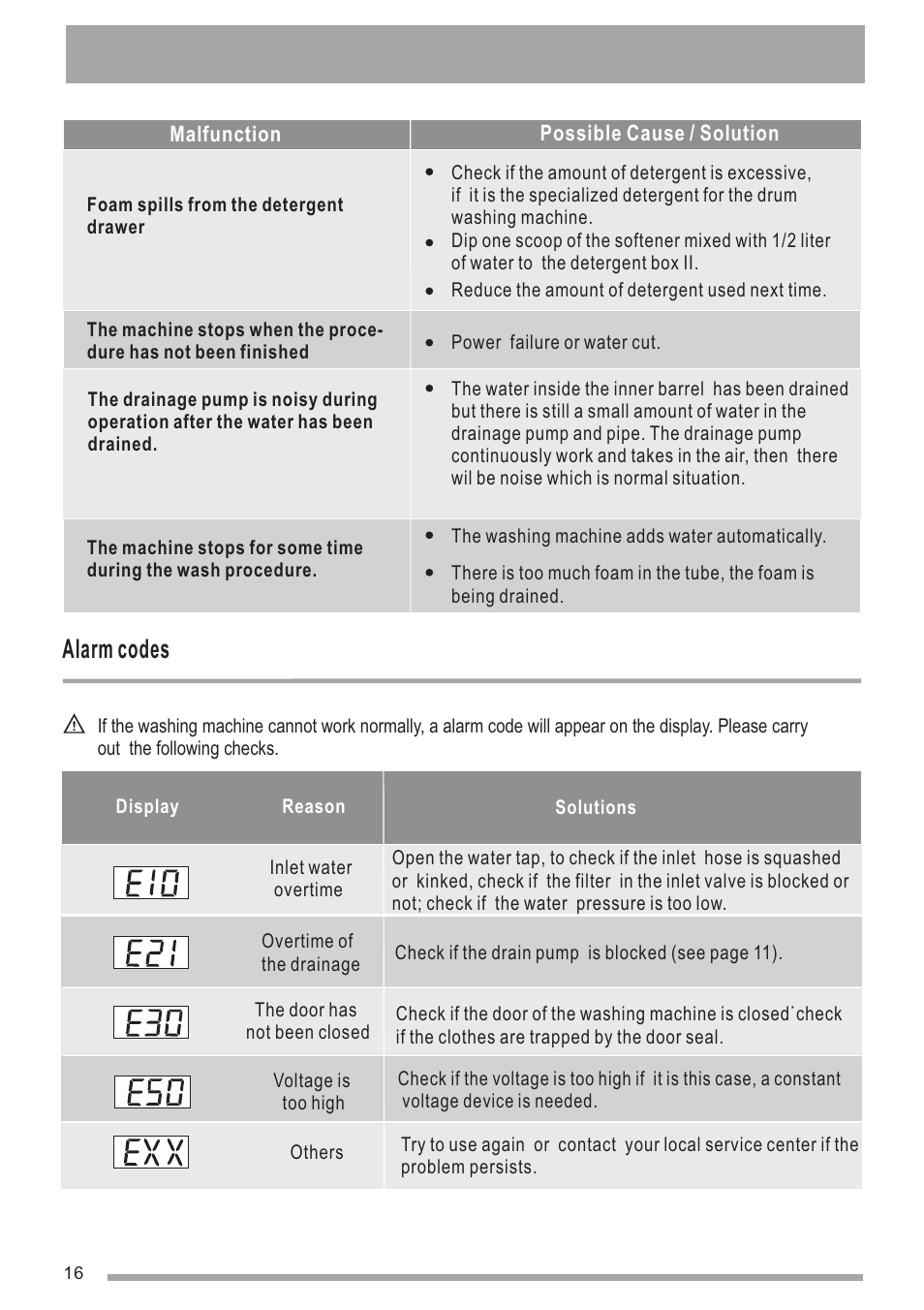 Alarm codes | Zanussi ZWG1140M User Manual | Page 16 / 20