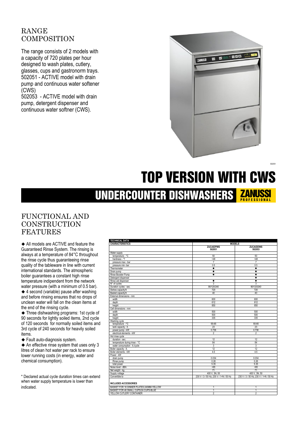 Zanussi ZUCAIDDWS 502053 User Manual | 3 pages