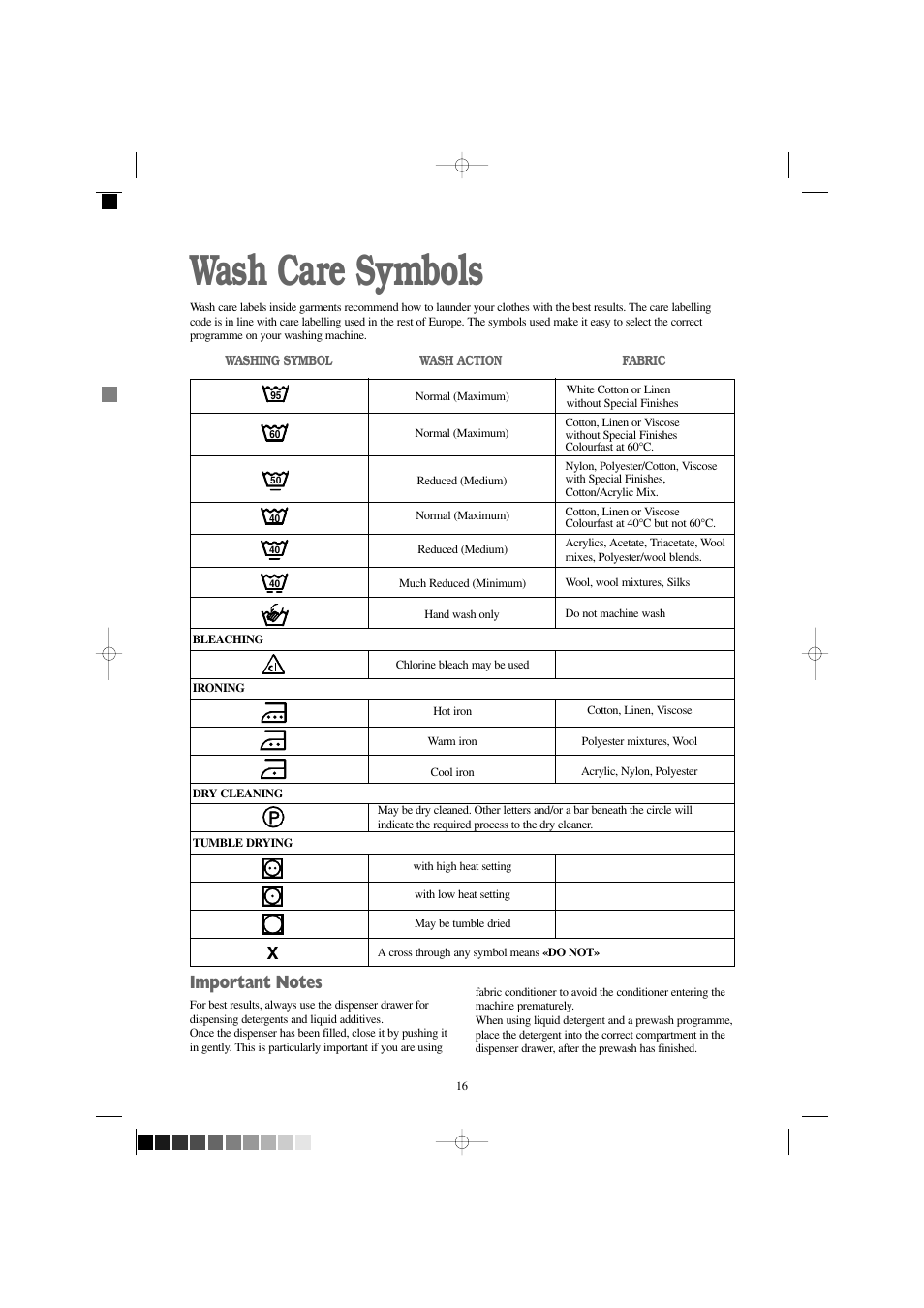 Wash care symbols | Zanussi IZ 141 W User Manual | Page 16 / 28