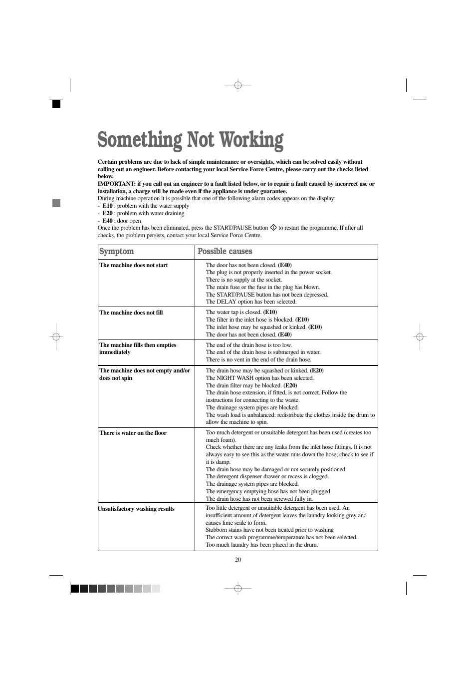 Something not working, Symptom, Possible causes | Zanussi IZ 141 W User Manual | Page 20 / 28