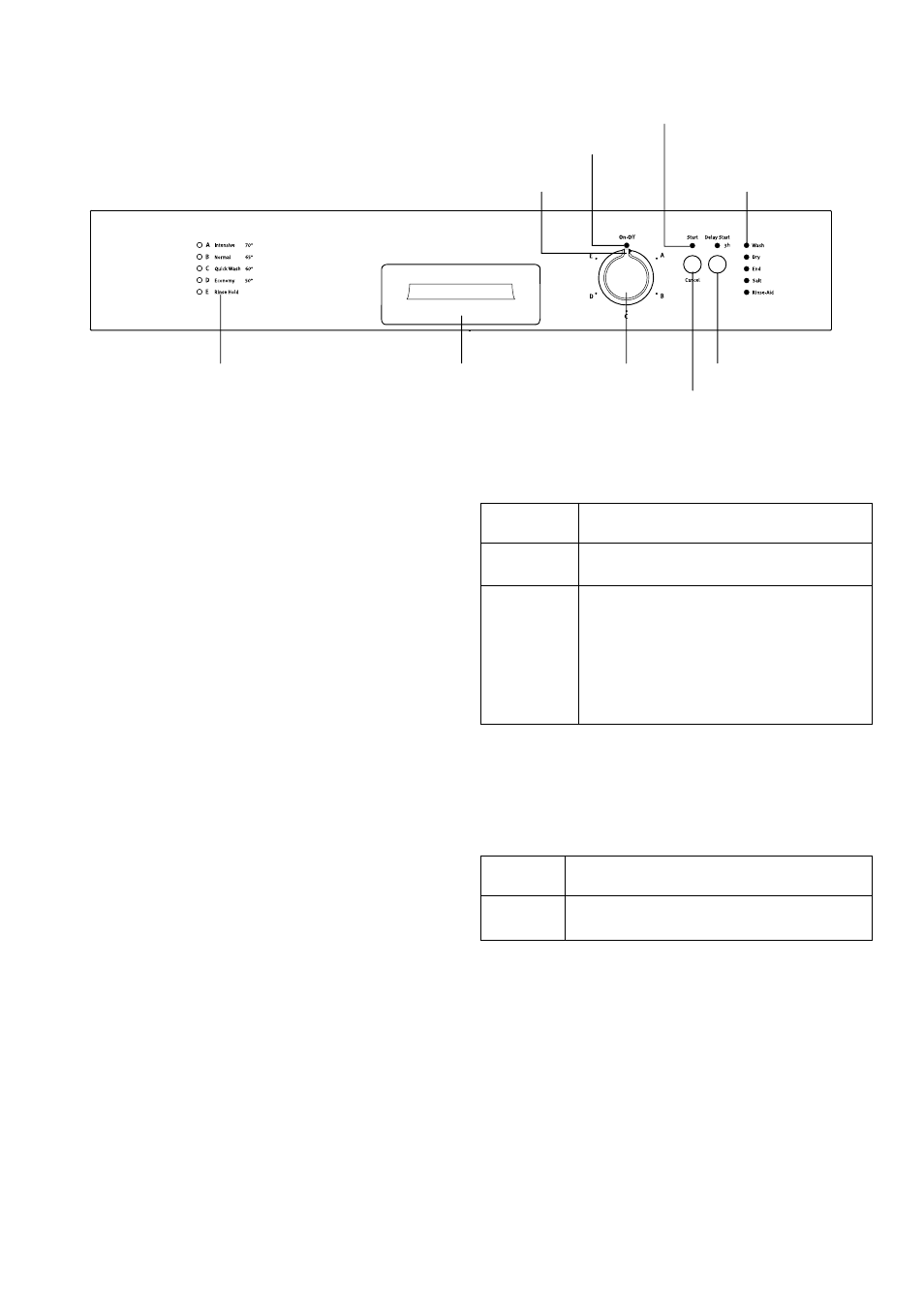The control panel | Zanussi ZSF 6128 User Manual | Page 5 / 24