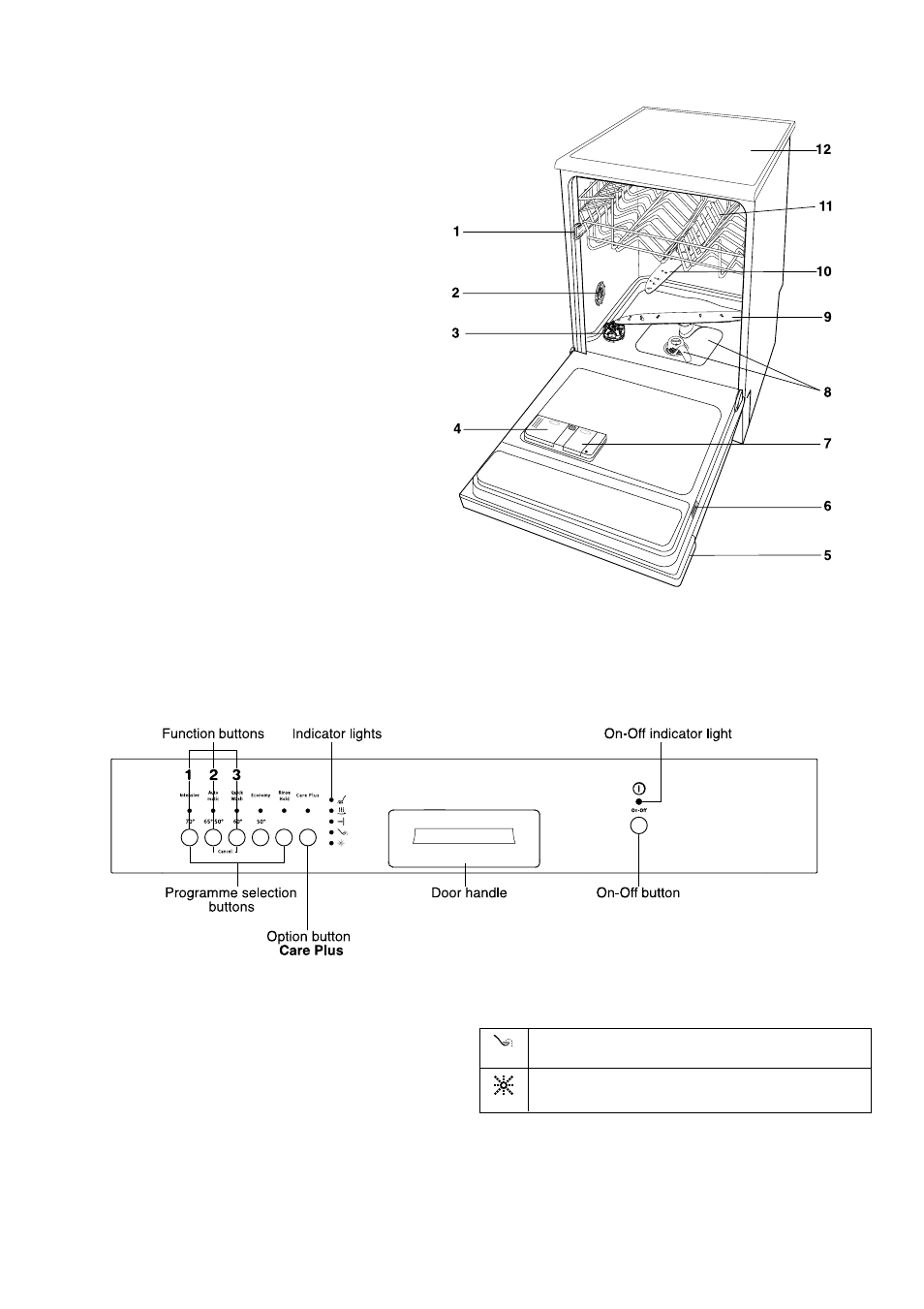 Description of the appliance the control panel | Zanussi ZSF 6150 S User Manual | Page 4 / 24
