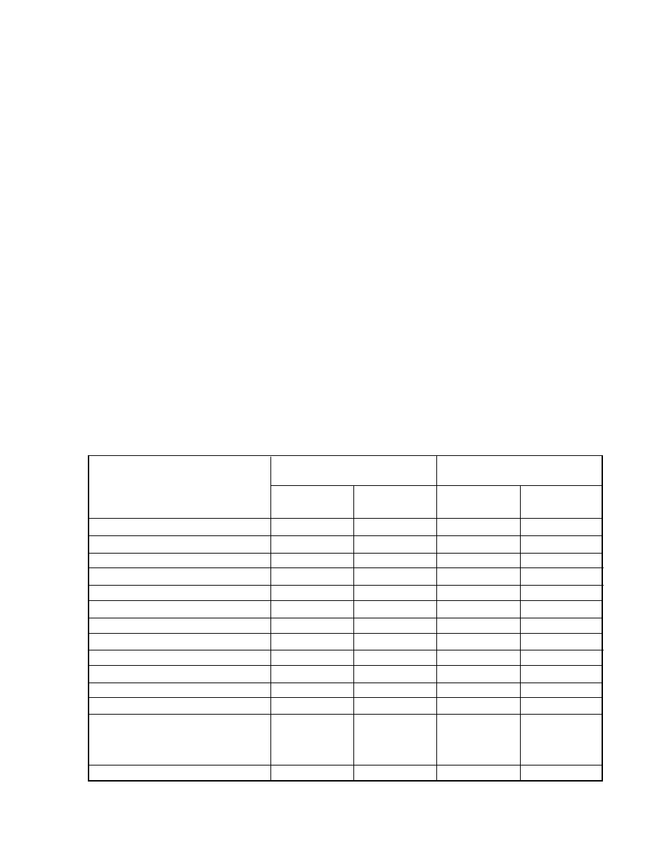 Zanussi ZBD 902 User Manual | Page 17 / 25