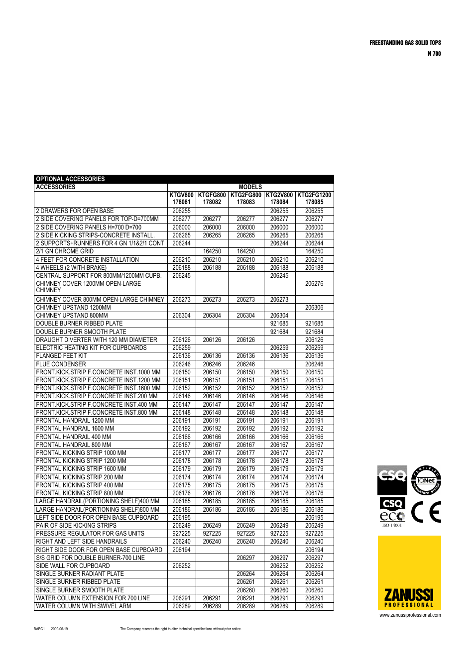 Zanussi | Zanussi 178083 User Manual | Page 2 / 7