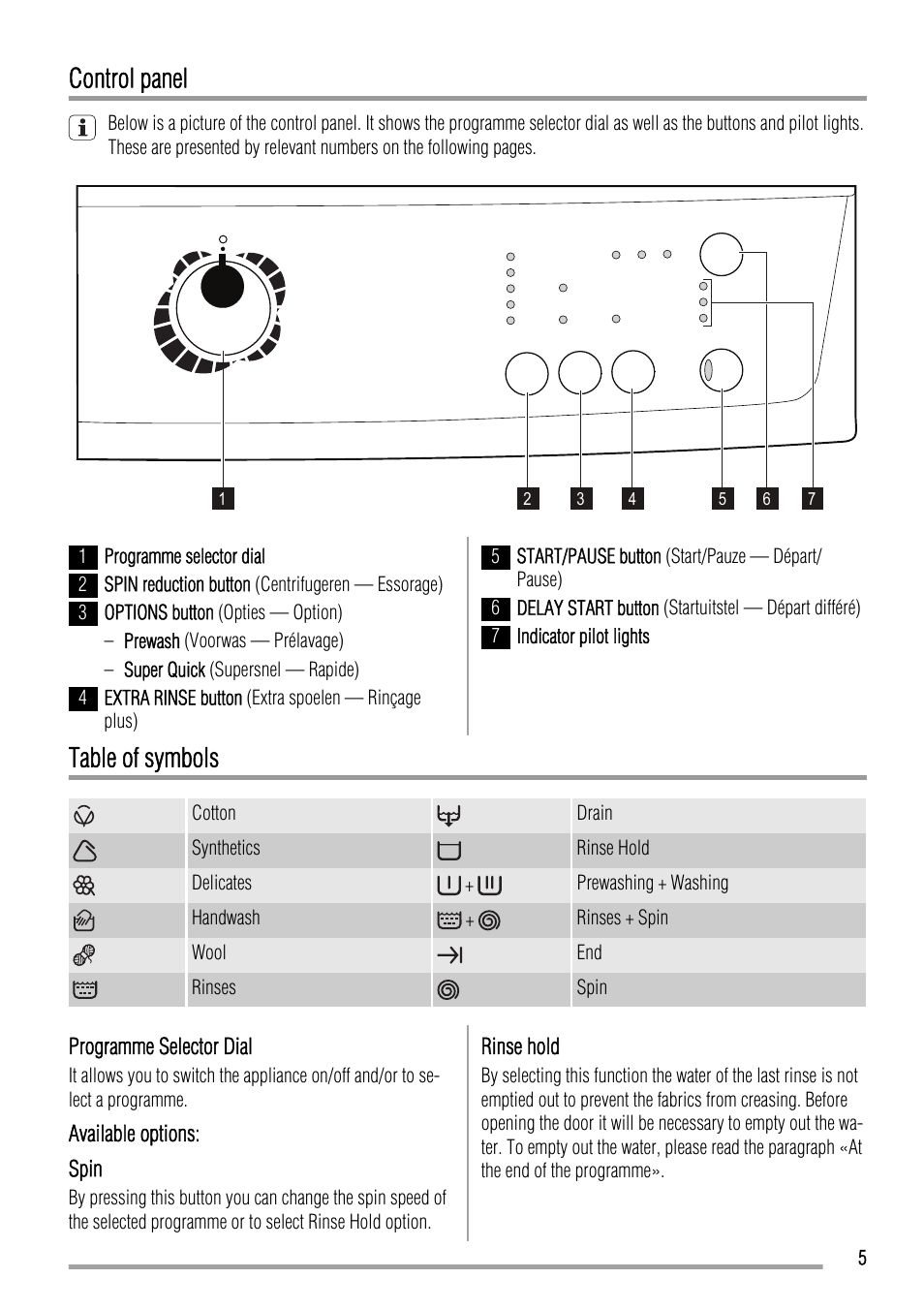 Control panel, Table of symbols | Zanussi ZWH 5145 User Manual | Page 5 / 24