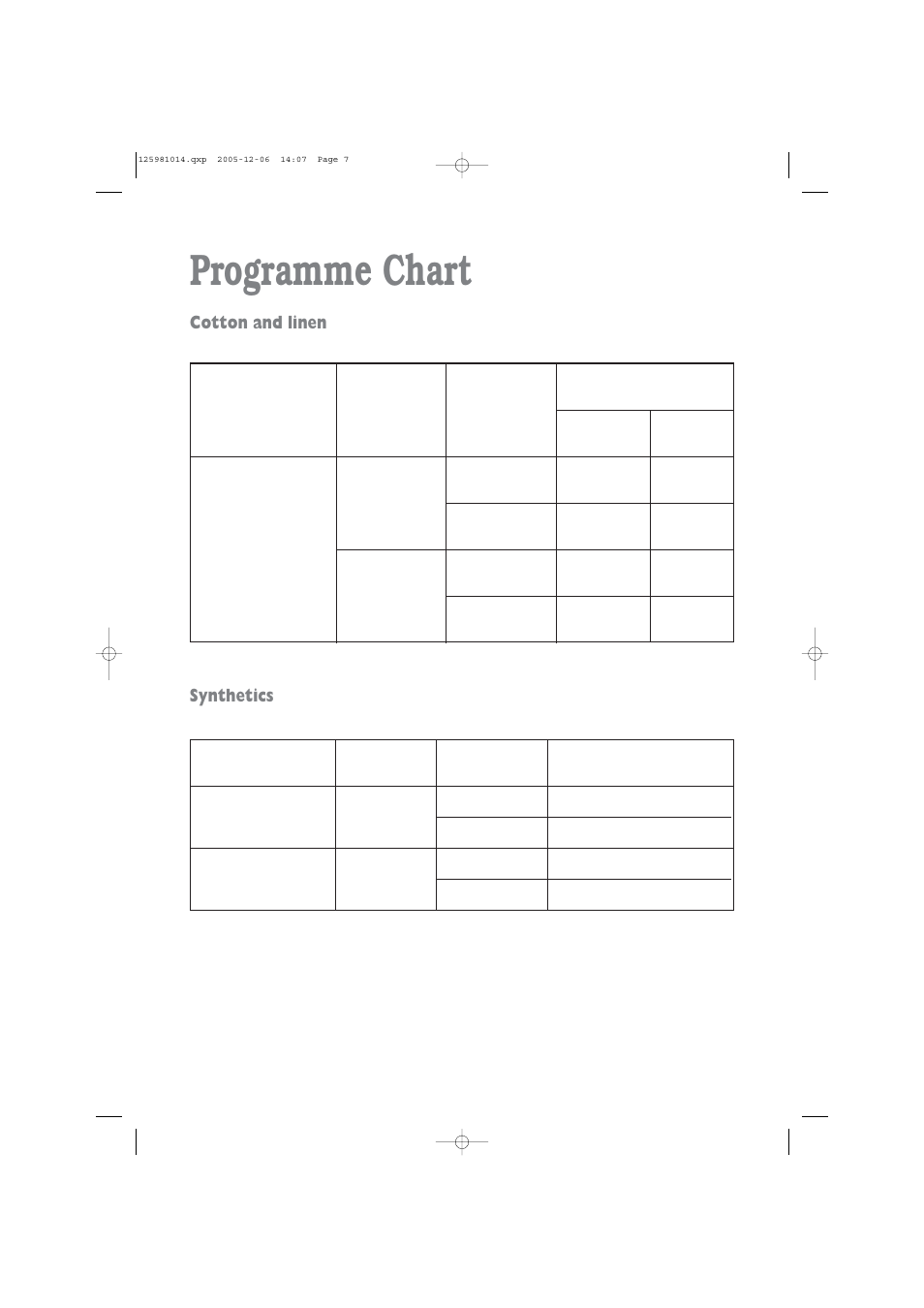 Programme chart, Cotton and linen, Synthetics | Zanussi TD 4113 W User Manual | Page 7 / 17