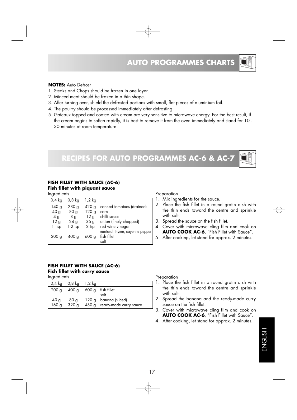 English | Zanussi ZM176ST User Manual | Page 19 / 39