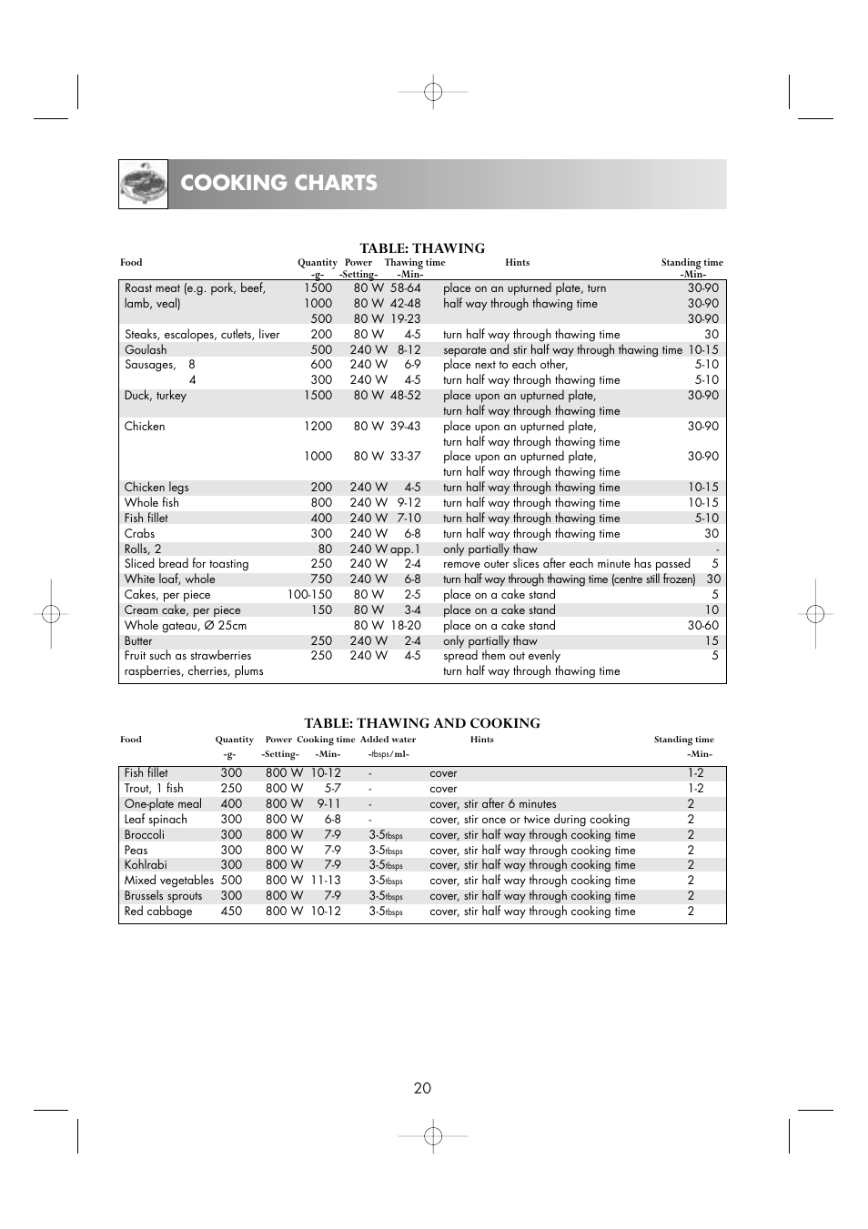 Cooking charts, Table: thawing and cooking table: thawing | Zanussi ZM176ST User Manual | Page 22 / 39