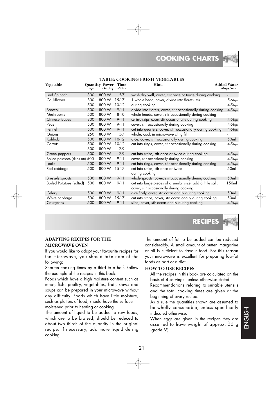 Cooking charts recipes, English, Table: cooking fresh vegetables | Adapting recipes for the microwave oven, How to use recipes | Zanussi ZM176ST User Manual | Page 23 / 39