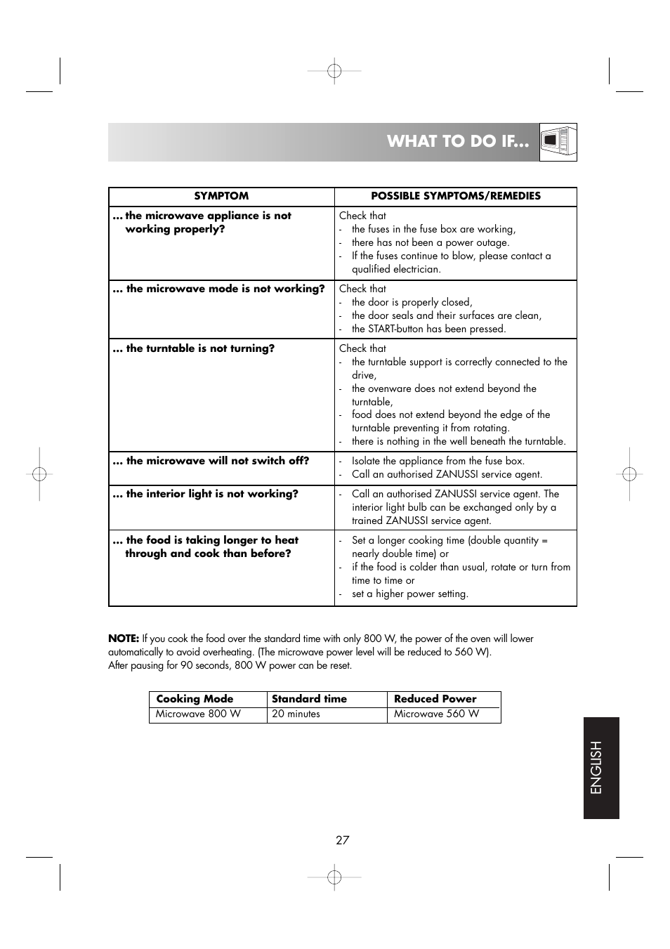 What to do if, English | Zanussi ZM176ST User Manual | Page 29 / 39