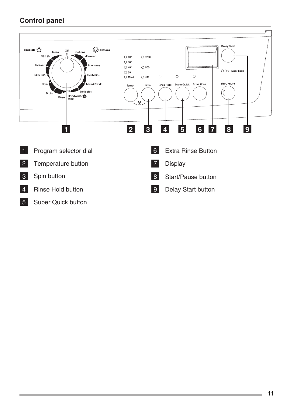 Zanussi LA VITA E BELLA ZWH7120 P User Manual | Page 11 / 24