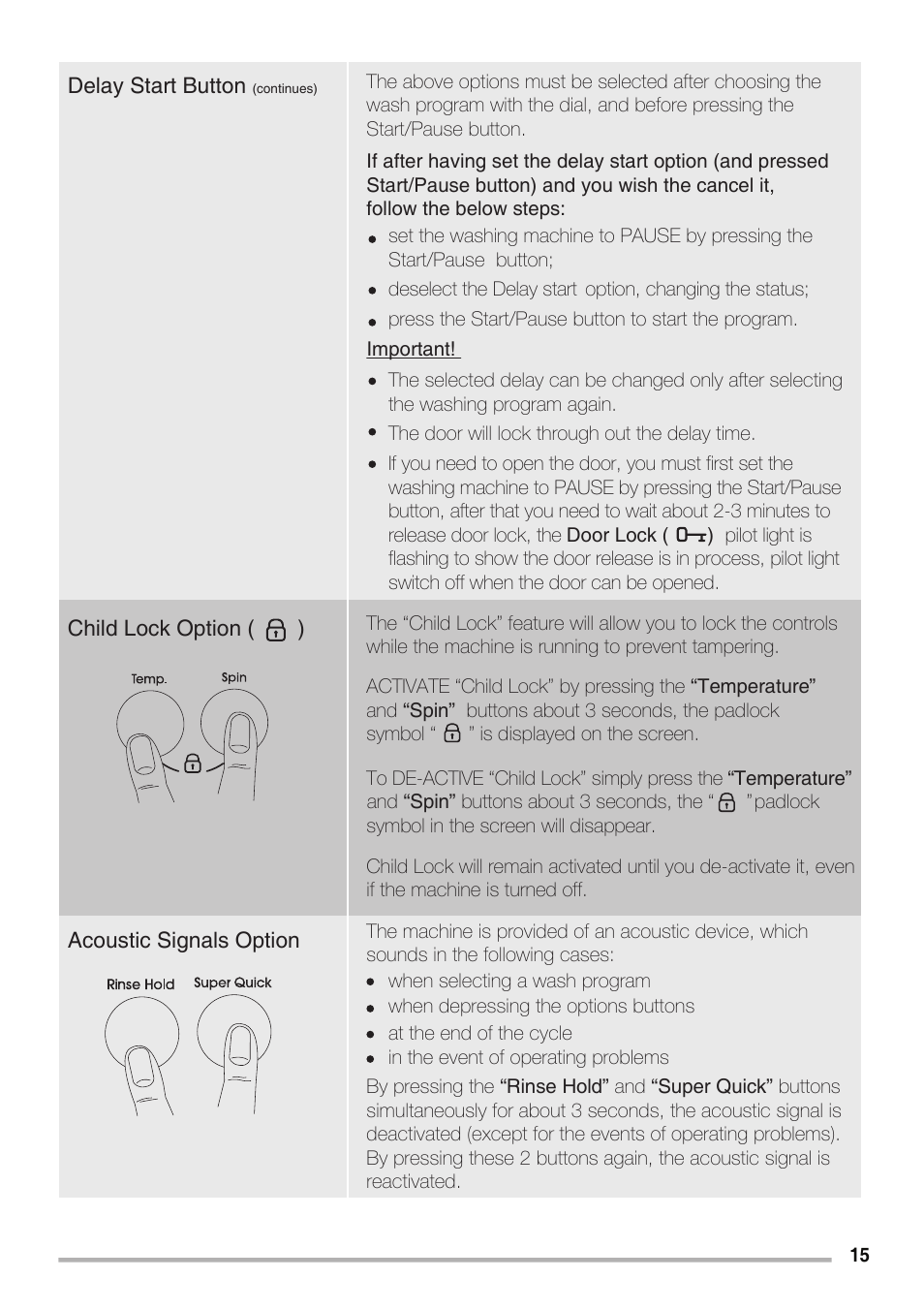 Zanussi LA VITA E BELLA ZWH7120 P User Manual | Page 15 / 24