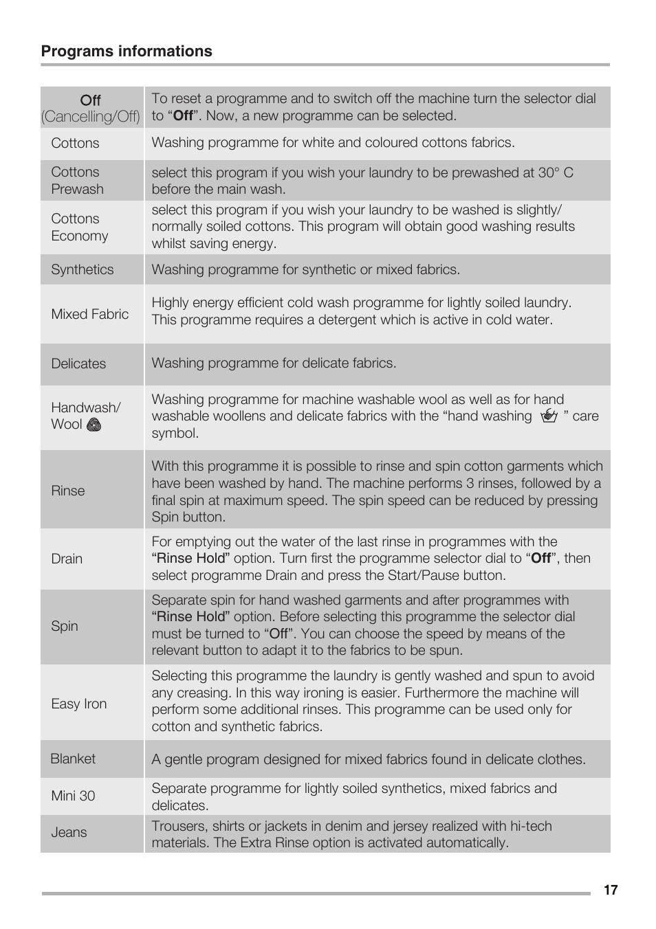 Zanussi LA VITA E BELLA ZWH7120 P User Manual | Page 17 / 24