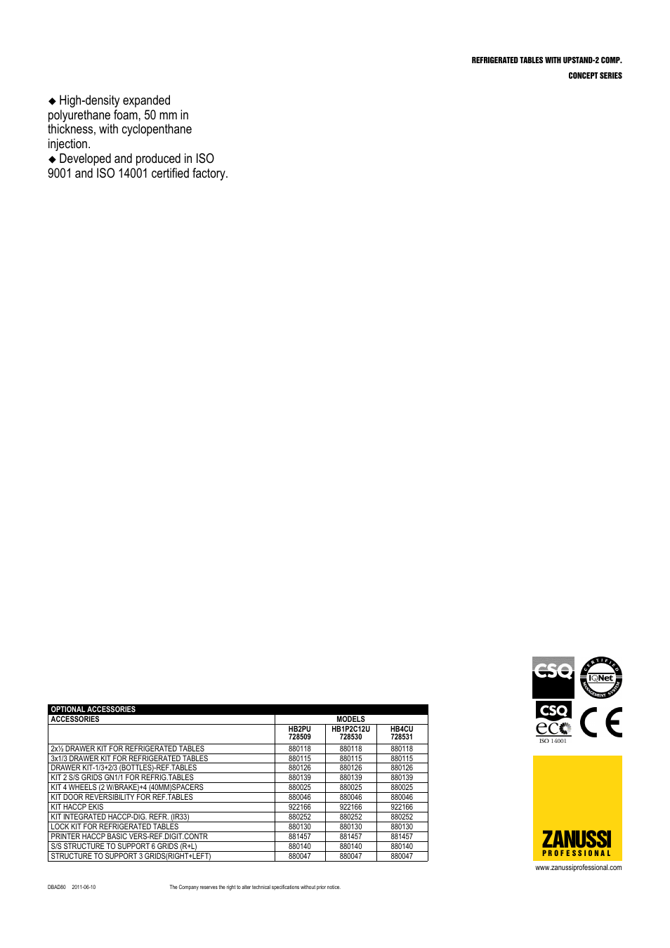 Zanussi | Zanussi 728530 User Manual | Page 2 / 3