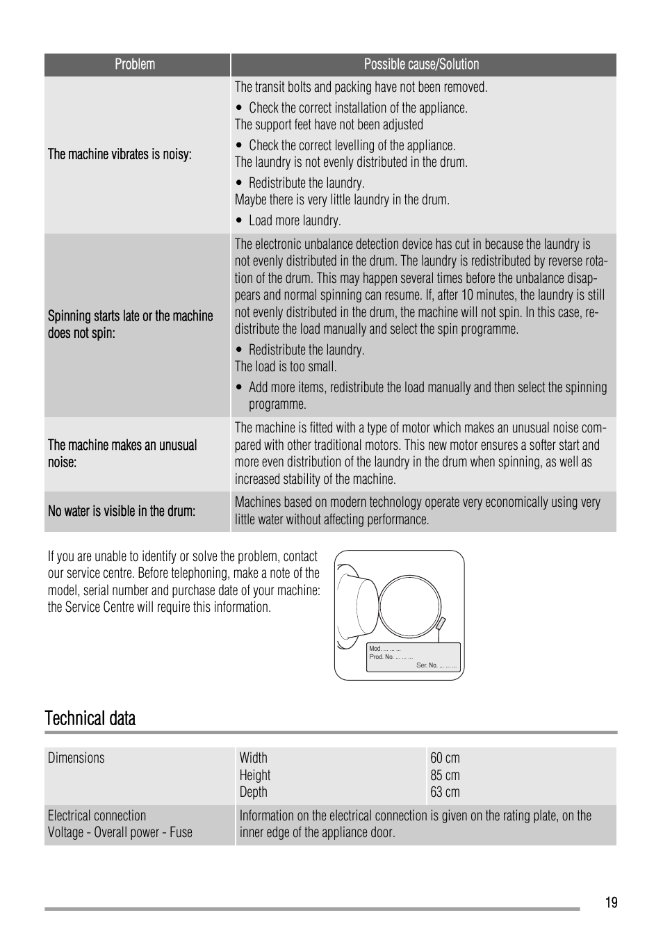 Technical data | Zanussi ZWH 7162 J User Manual | Page 19 / 28