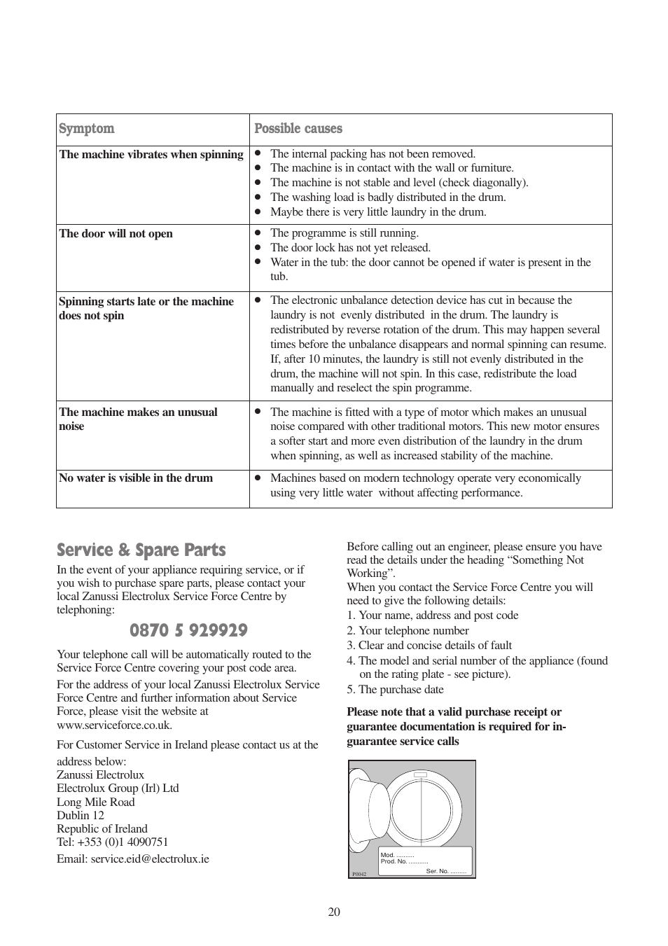 Service & spare parts, Symptom, Possible causes | Zanussi ZWF 1010 W User Manual | Page 20 / 28