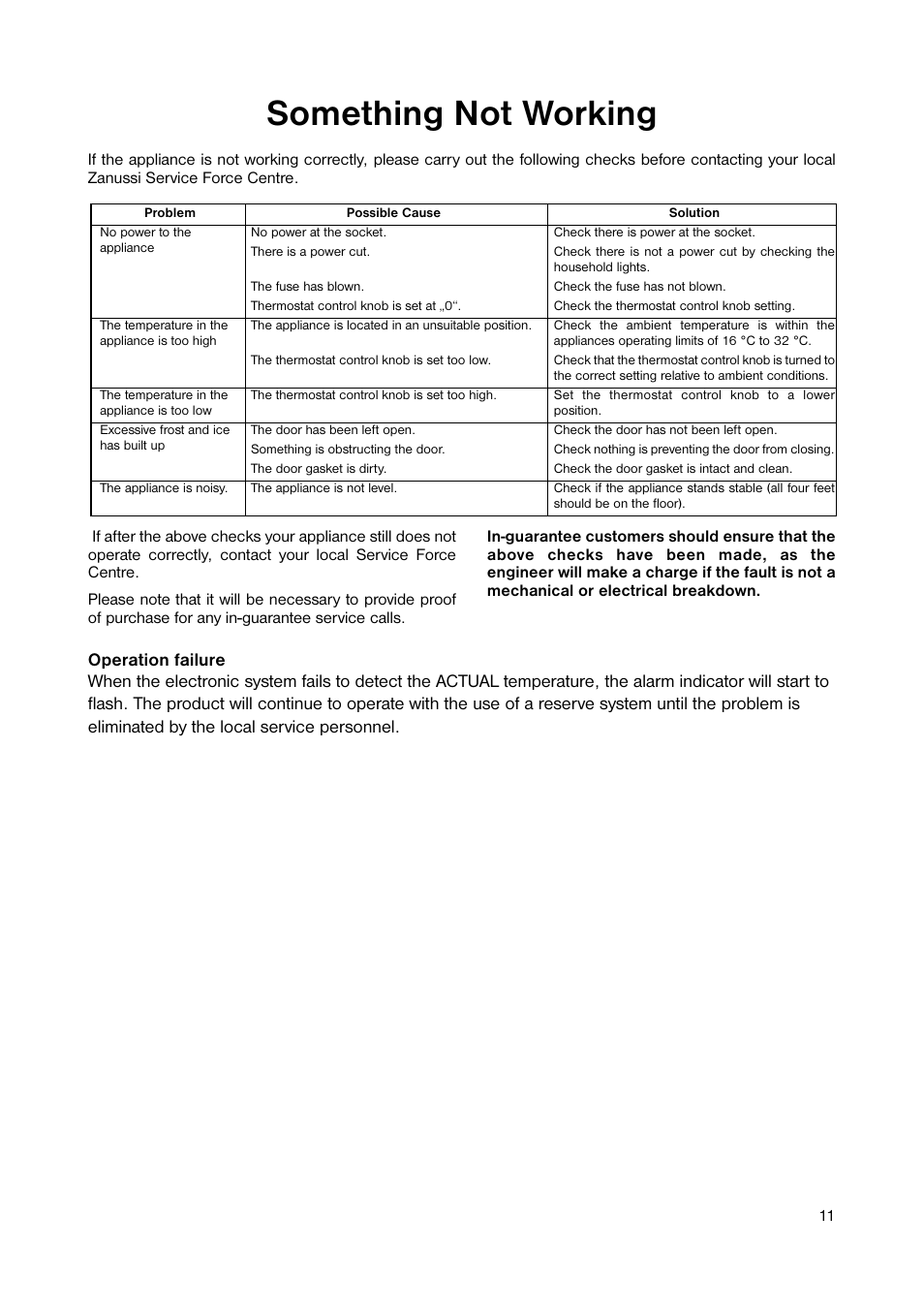 Something not working | Zanussi ZUT 125W User Manual | Page 11 / 20