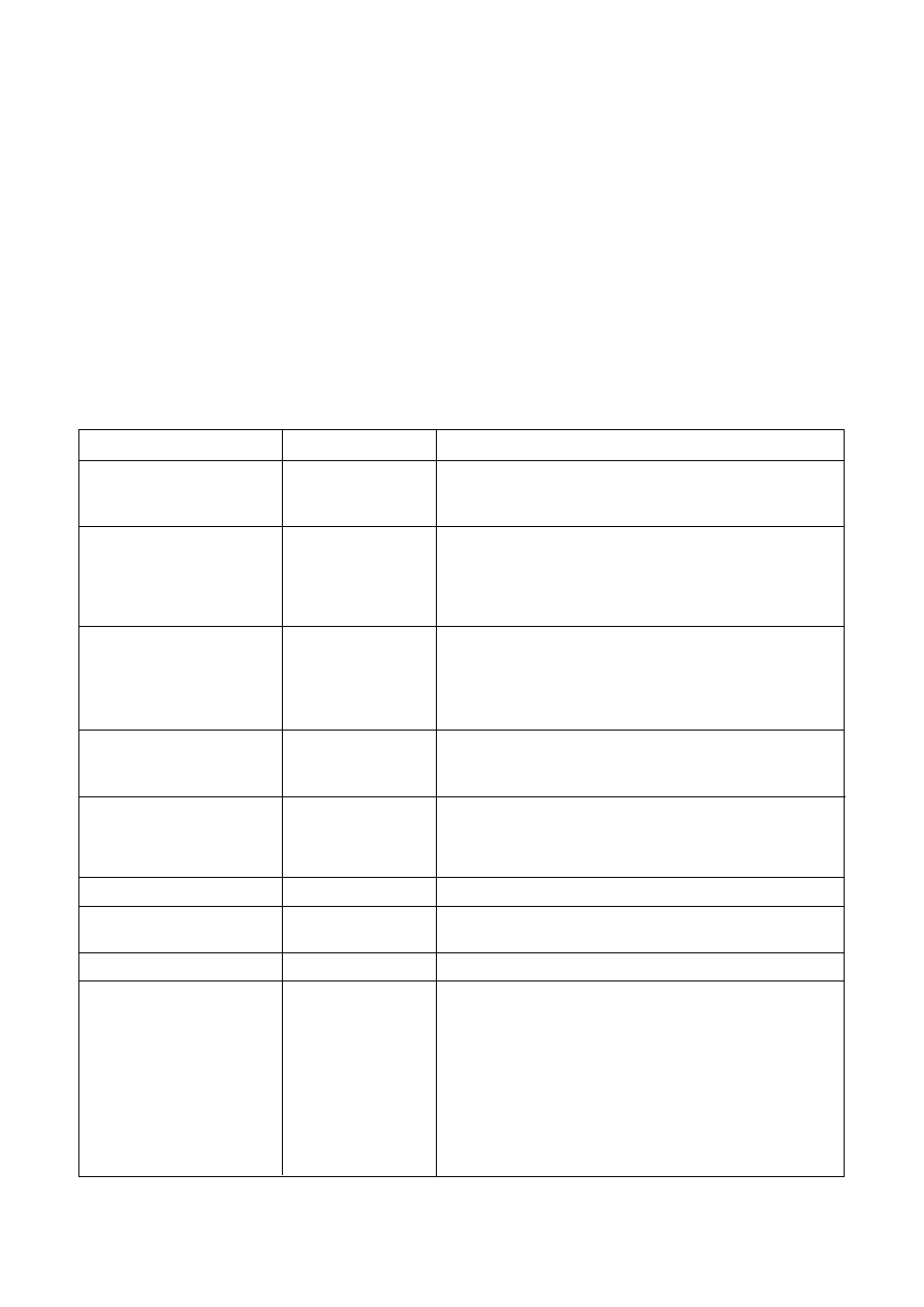 Something not working, Symptom fault code solution | Zanussi DE 6844 A User Manual | Page 21 / 28