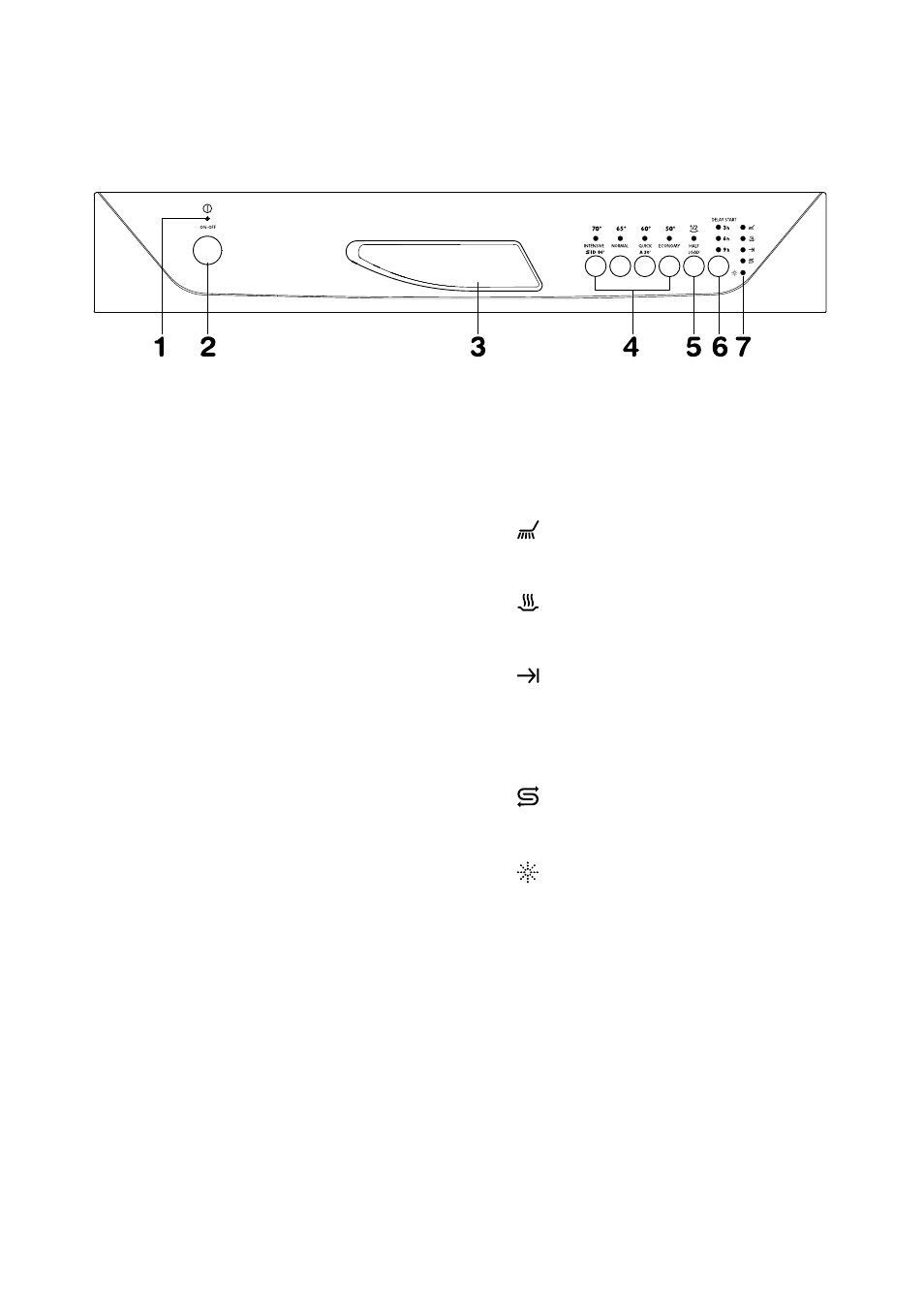 The control panel | Zanussi DE 6844 A User Manual | Page 5 / 28