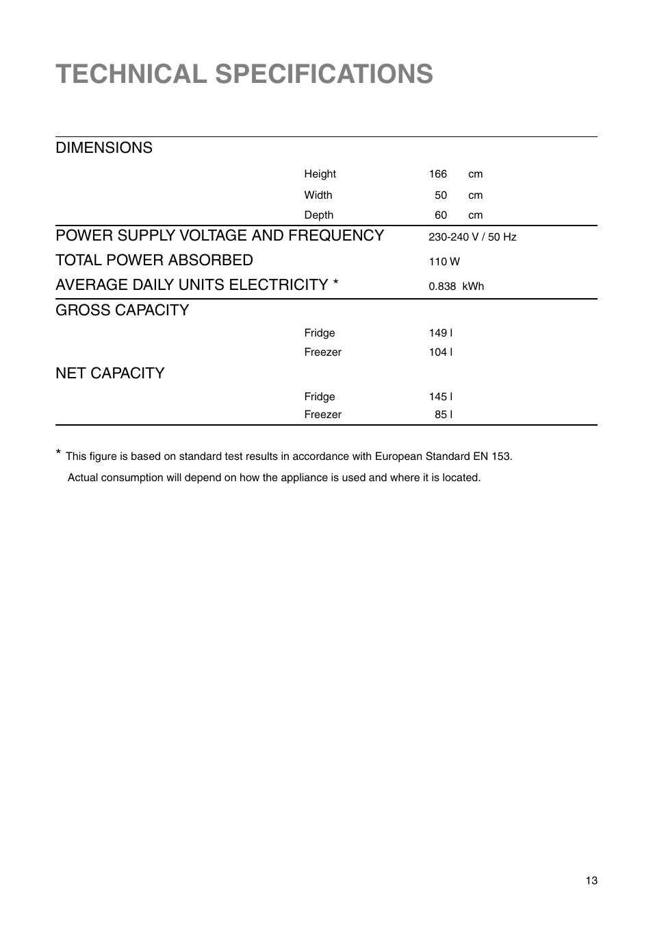 Technical specifications, Dimensions, Power supply voltage and frequency | Total power absorbed, Average daily units electricity, Gross capacity, Net capacity | Zanussi ZRB 2530 W User Manual | Page 13 / 20